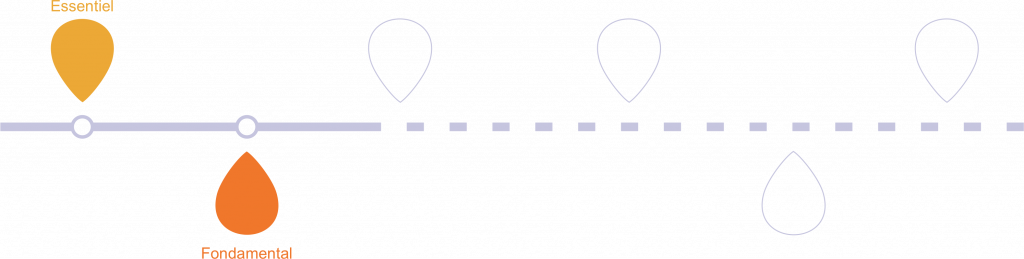 fondamental-timeline