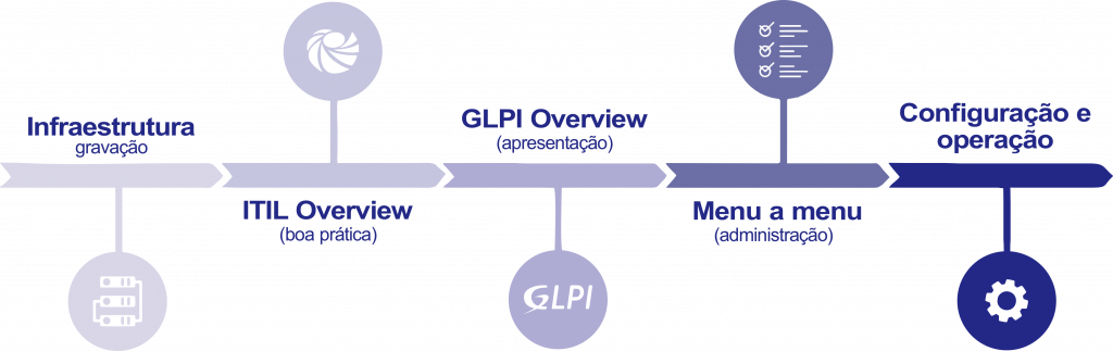 glpi-essencial-timeline